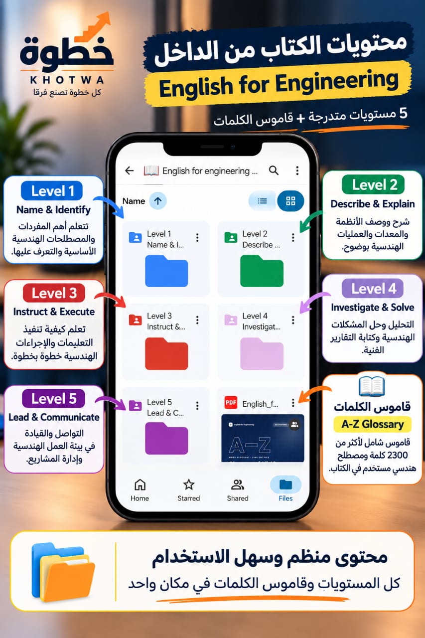 محتويات الكتاب من الداخل