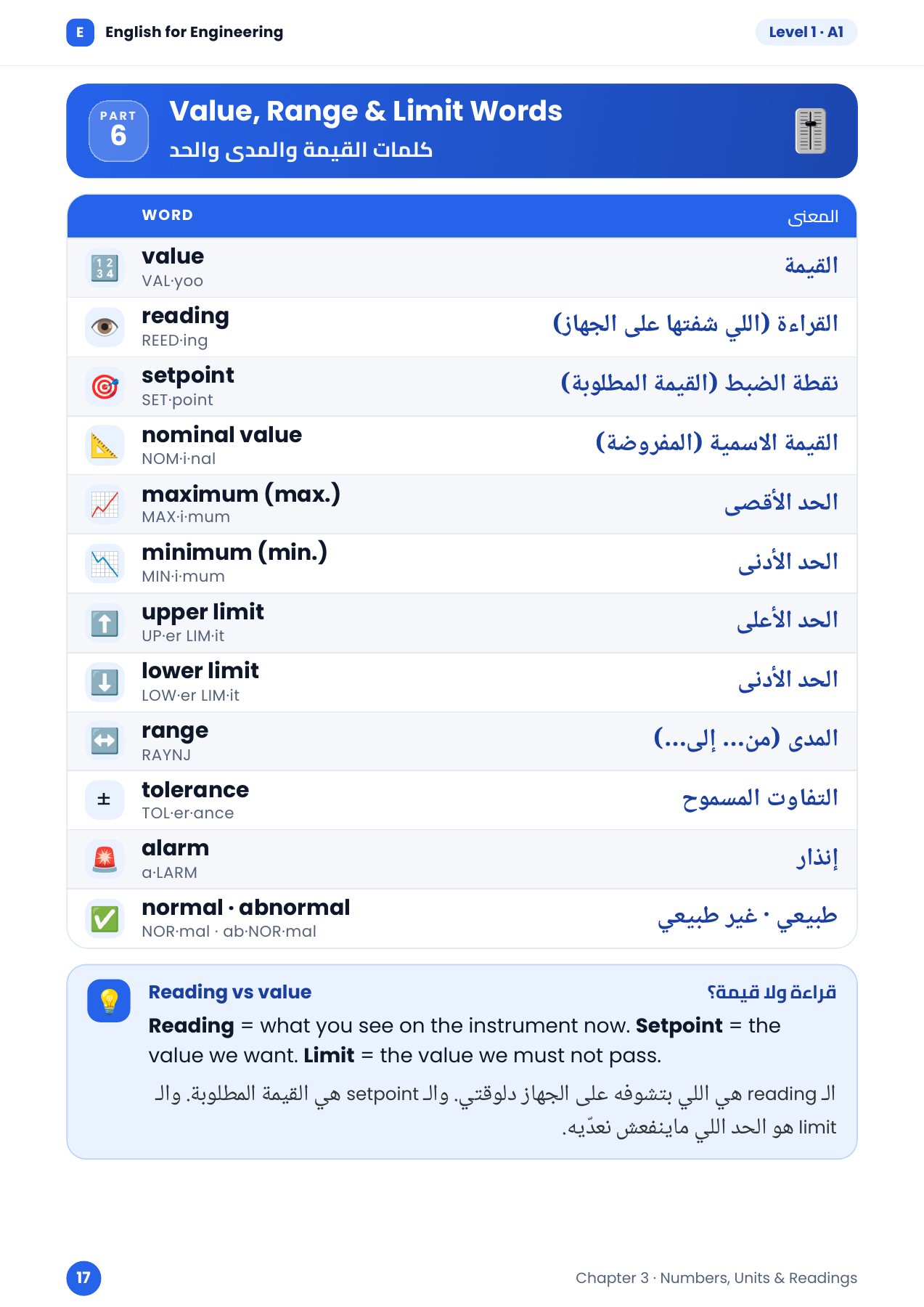 القيم والمدى والحدود — المستوى 1، شابتر 3، صفحة 17