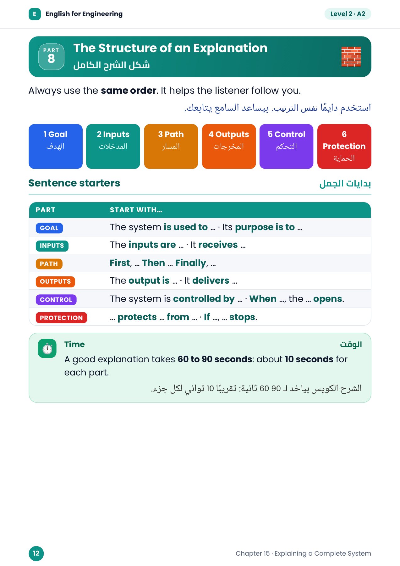 ترتيب شرح أي نظام — المستوى 2، شابتر 15، صفحة 12