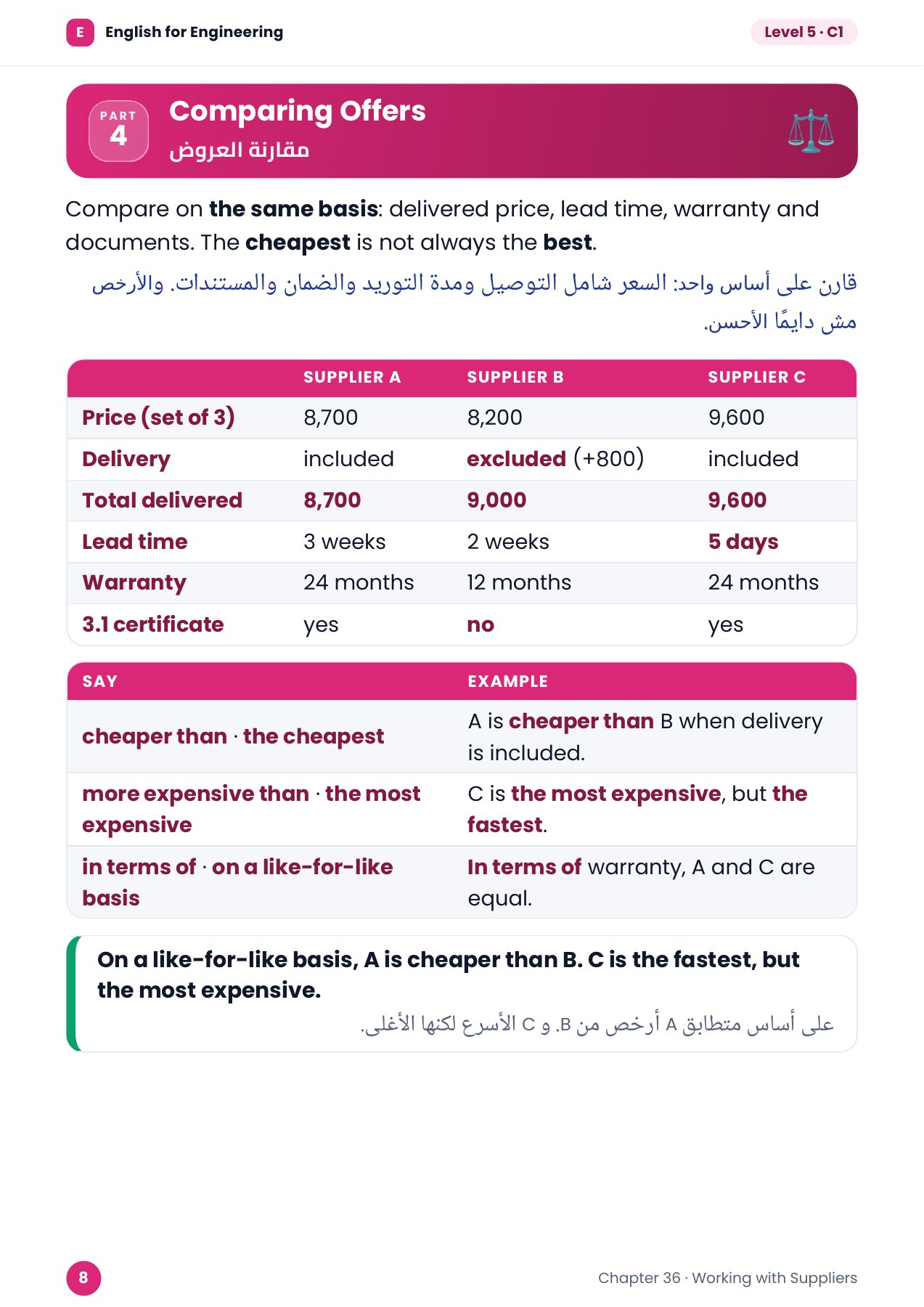 مقارنة عروض الموردين — المستوى 5، شابتر 36، صفحة 8